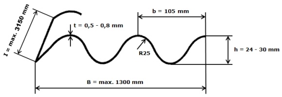 nkres rozmr vlnitho plechu